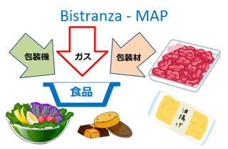 ガス封入システム「Bistranza-MAP」